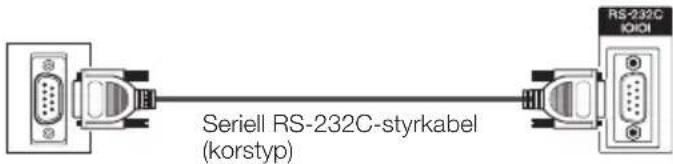 Serial RS-232C-styrkabel (korstyp)