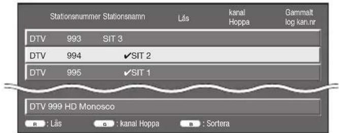 Stationsnummer Stationsnamn Lås kanal Hoppa Gammalt log kan.nr DTV 993 SIT 3 DTV 994 ✓SIT 2 DTV 995 ✓SIT 1 DTV 999 HD Monosco n : Lås o : kanal Hoppa n : Sortera
