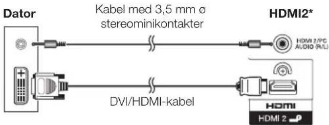 Dator Kabel med 3,5 mm ø stereominikontakter HDMI2* HDMI 2/PC AUDIO (R/L) DVI/HDMI-kabel HDMI HDMI 2