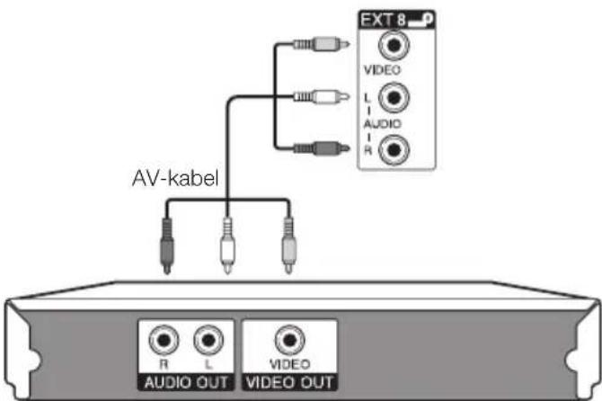 AV-kabel EXT 8 VIDEO L AUDIO R AUDIO OUT VIDEO OUT
