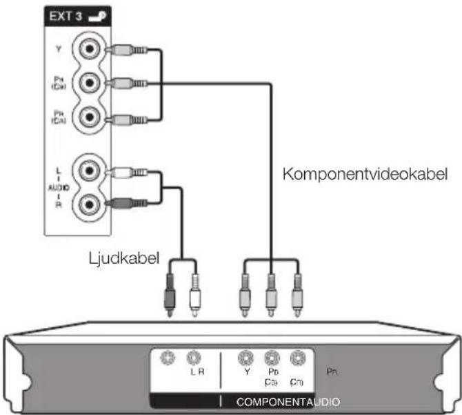 EXT 3 Y Pn ICM Pn ICM L AUDIO R Komponentvideokabel Ljudkabel L R Y Pb C5a C7a PN COMPONENTAUDIO