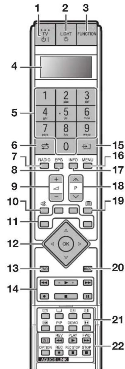 SHARP Aquos LC-52HD1E - Försiktighetsåtgärder gällande fjärrkontrollen - 2