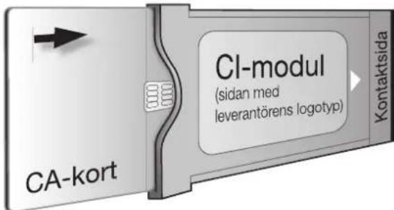 SHARP Aquos LC-46HD1E - Isättning av CA-kortet i CI-modulen - 1