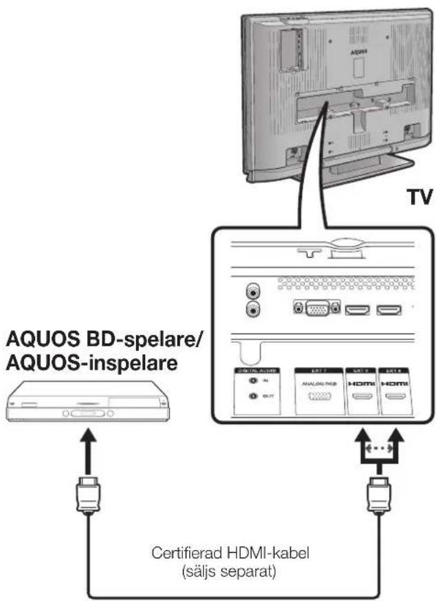 SHARP Aquos LC-46HD1E - NOTERA - 3
