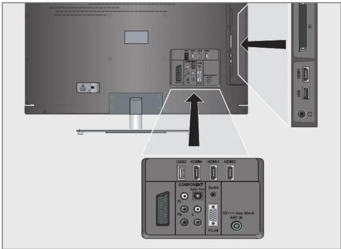 GRUNDIG 32 VLE 7130 BM - Anslutningsalternativ - 1