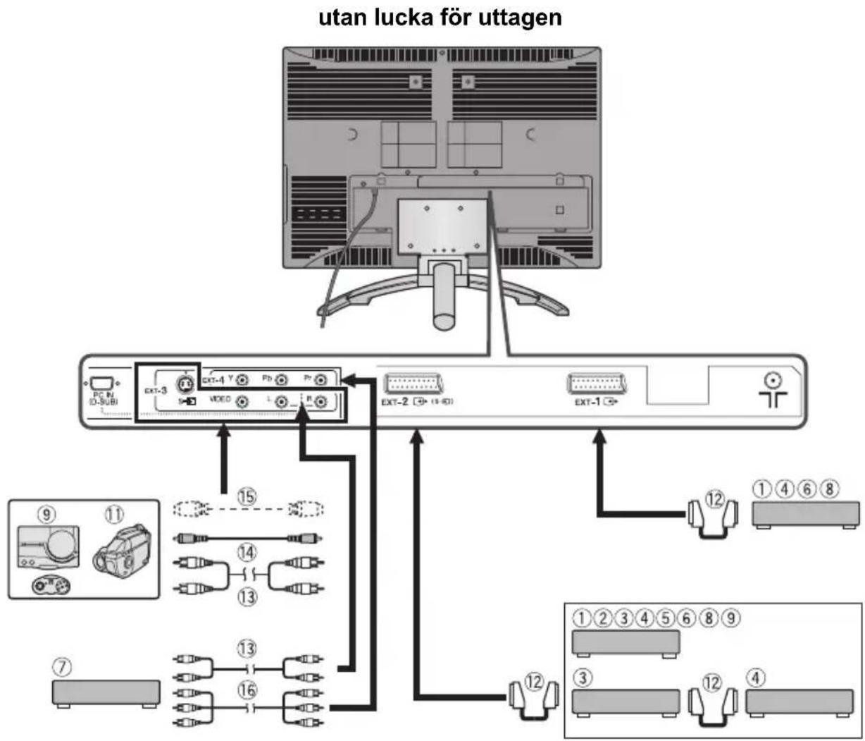 JVC LT-32A60SU - ■ Ansluta datorn - 1