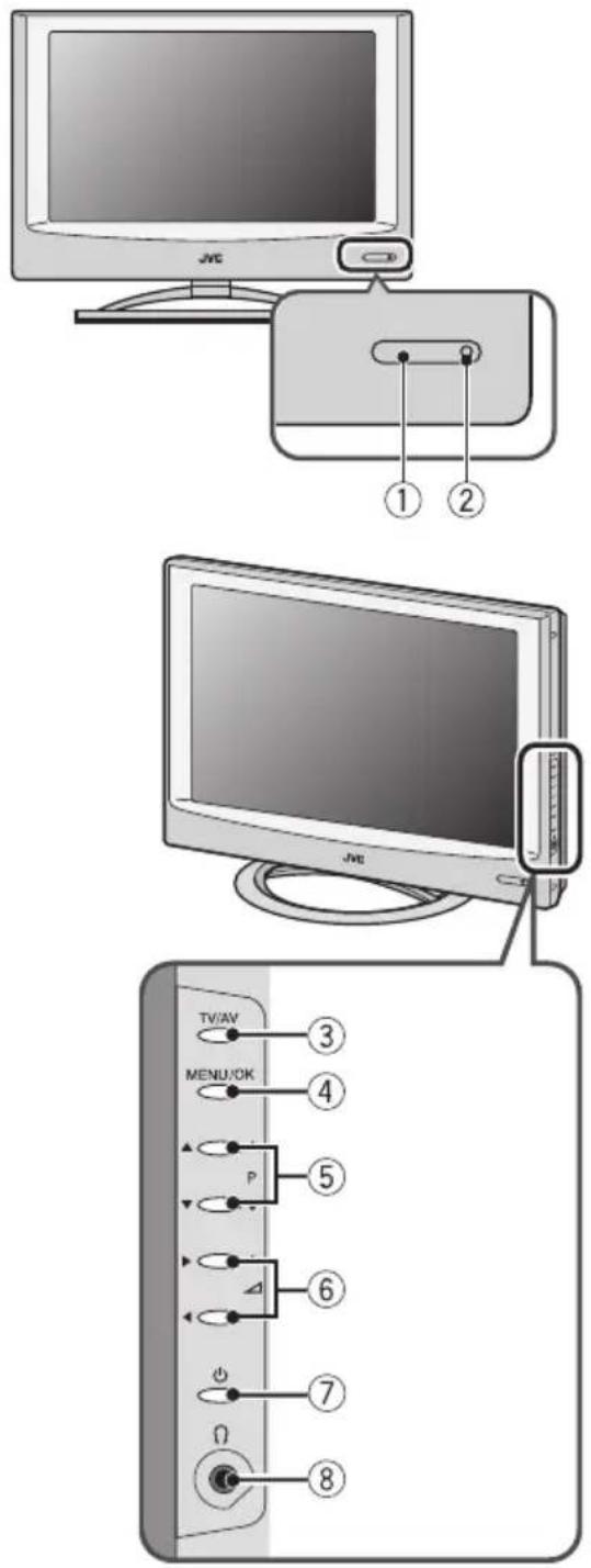 JVC ① ② JVC TV/AV MENU/OK ③ ④ ⑤ P ⑥ ⑦ Ω ⑧