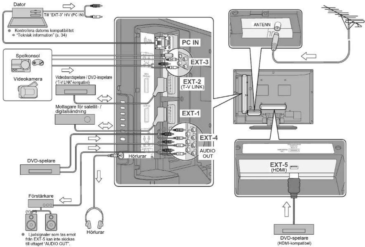 JVC LT-26E70BU - Videobandspelare / DVD / andra enheter - 1