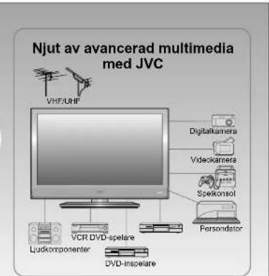 Njut av avancerad multimedia med JVC VHF/UHF Digitalkamera Videokamera Spelkonsol Persondataor Ludkomponenter VCR DVD-spelare DVD-Inspelare