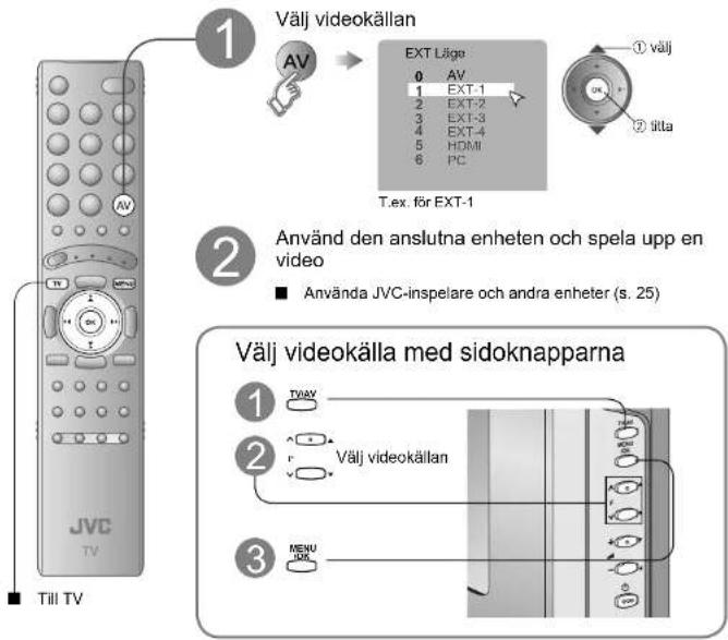 Välj videokällan AV EXT Läge 0 AV 1 EXT-1 2 EXT-2 3 EXT-3 4 EXT-4 5 HDMI 6 PC T.ex. för EXT-1 ① välj ② tilta ② Använd den anslutna enheten och spela upp en video ■ Använda JVC-inspelare och andra enheter (s. 25) Välj videokälla med sidoknapparna ① TVAY ② Välj videokällan ③ MENU Till TV