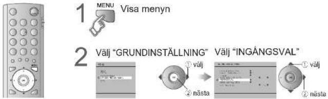 1 MENU Visa menyn 2 Välj "GRUNDINSTALLNING" Välj "INGÅNGSVAL" ① välj ② nästa ① välj ② nästa