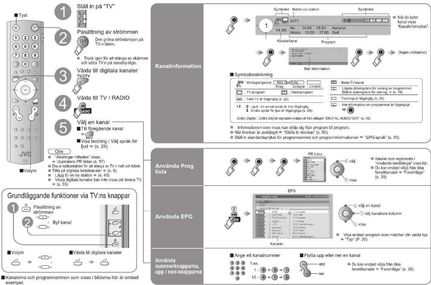JVC LT-26DA8SU - Titta på digitala kanaler - 1