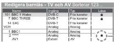 Redigera barnås - TV och AV Sorterar 123... Name Ingång Typ Låsa 101 BBC 1 Wales DVB-C Fria kanaler 7 BBC THREE DVB-T Fria kanaler 14 E4C DVB-T Fria kanaler VCR Analog Analog 1 BBC1 Analog Analog 2 **** Analog Analog AV1 Extom AV