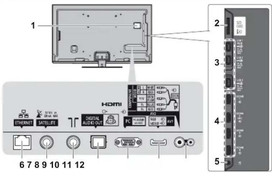 1 2 3 4 5 6 7 8 9 10 11 12 HDMI ETHERNET SATELLITE DIGITAL AUDIO OUT PC PC AUDIO VEA PART RGB AV2 VIDEO AV1 COMPONENT VIDEO L NFE TIP ST R RED V/V GREEN BLUE P1 BLUE P2 RED AV2 HDMI HDMI HDMI HDMI HDMI