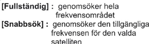 [Fullständig] : genomsöker hela frekvensområdet [Snabbsök] : genomsöker den tillgängliga frekvensen för den valda satelliten