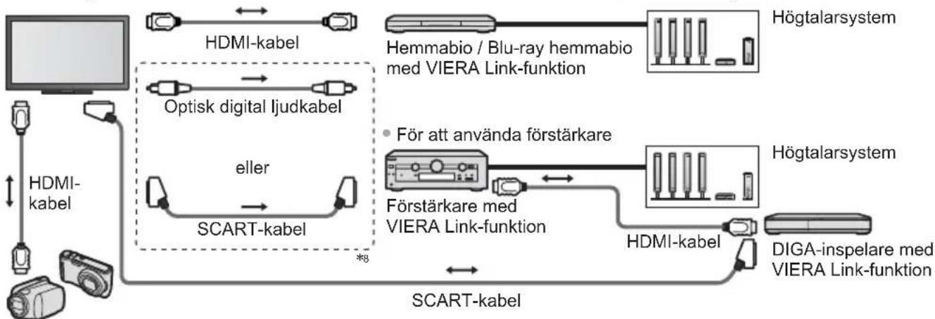 PANASONIC Viera TX-L47DT50E - Sammanfattning av Q-Link- och VIERA Link-funktioner - 8
