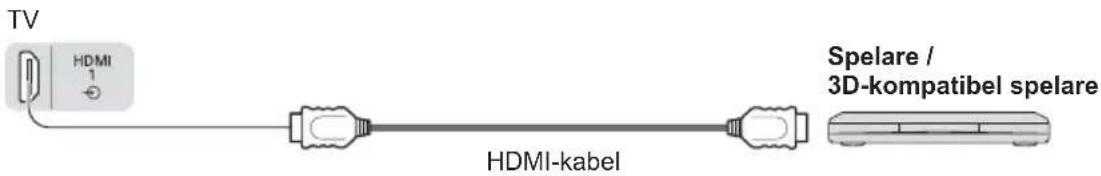 TV HDMI HDMI-kabel Spelare / 3D-kompatibel spelare