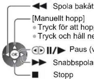 Spola bakåt [Manuellt hopp] Tryck för att hopp Tryck och håll ne OK Paus (v Snabbspola Stopp