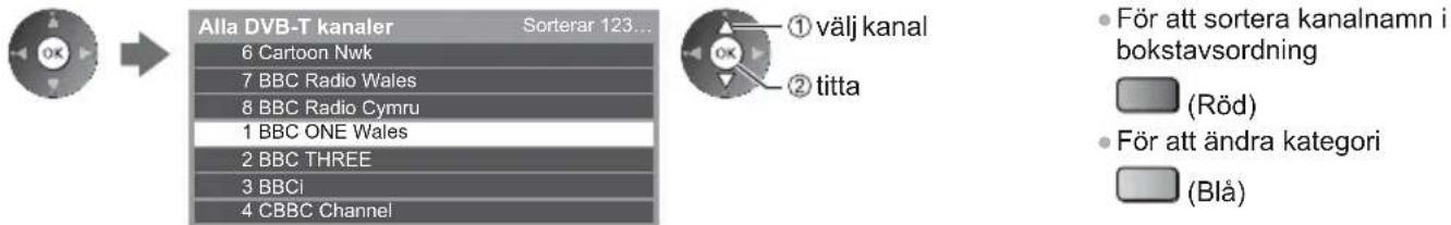 Alla DVB-T kanaler 6 Cartoon Nwk 7 BBC Radio Wales 8 BBC Radio Cymru 1 BBC ONE Wales 2 BBC THREE 3 BBCI 4 CBBC Channel Sorterar 123... ① välj kanal ② titta För att sortera kanalnamn i bokstavsordning (Röd) För att ändra kategori (Blå)