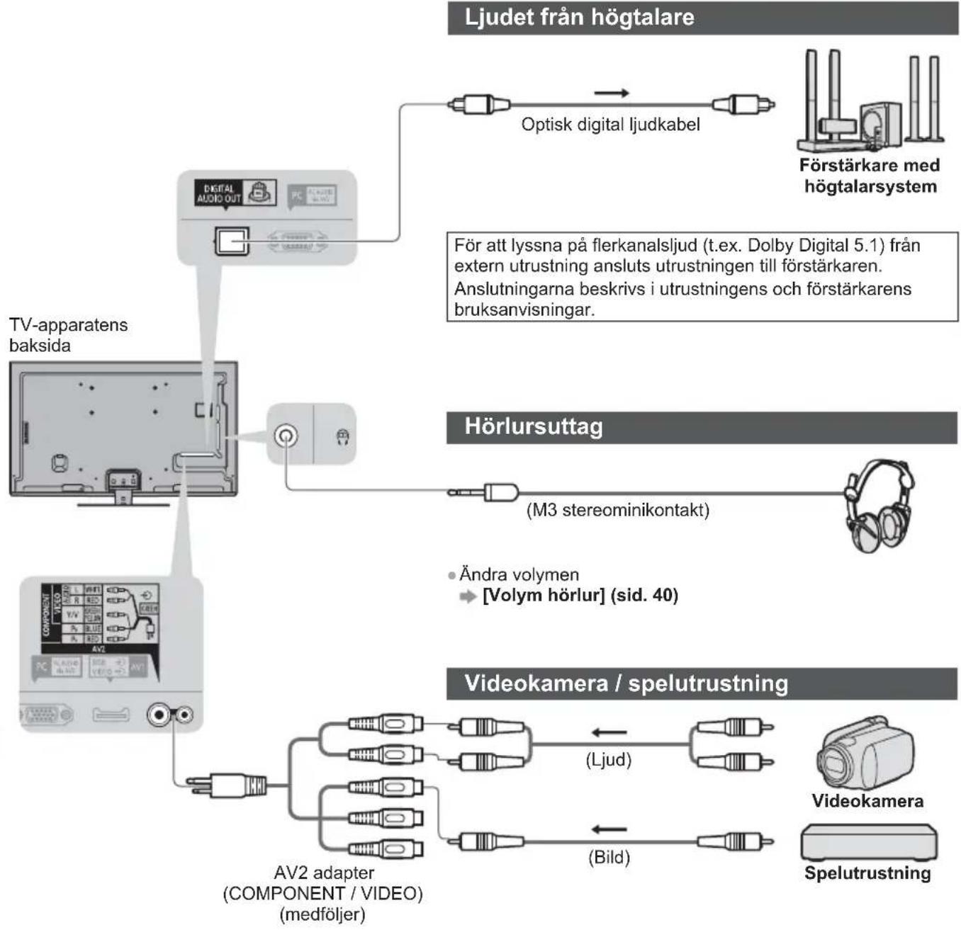 PANASONIC Viera TX-L47DT50E - Extern utrustning - 2