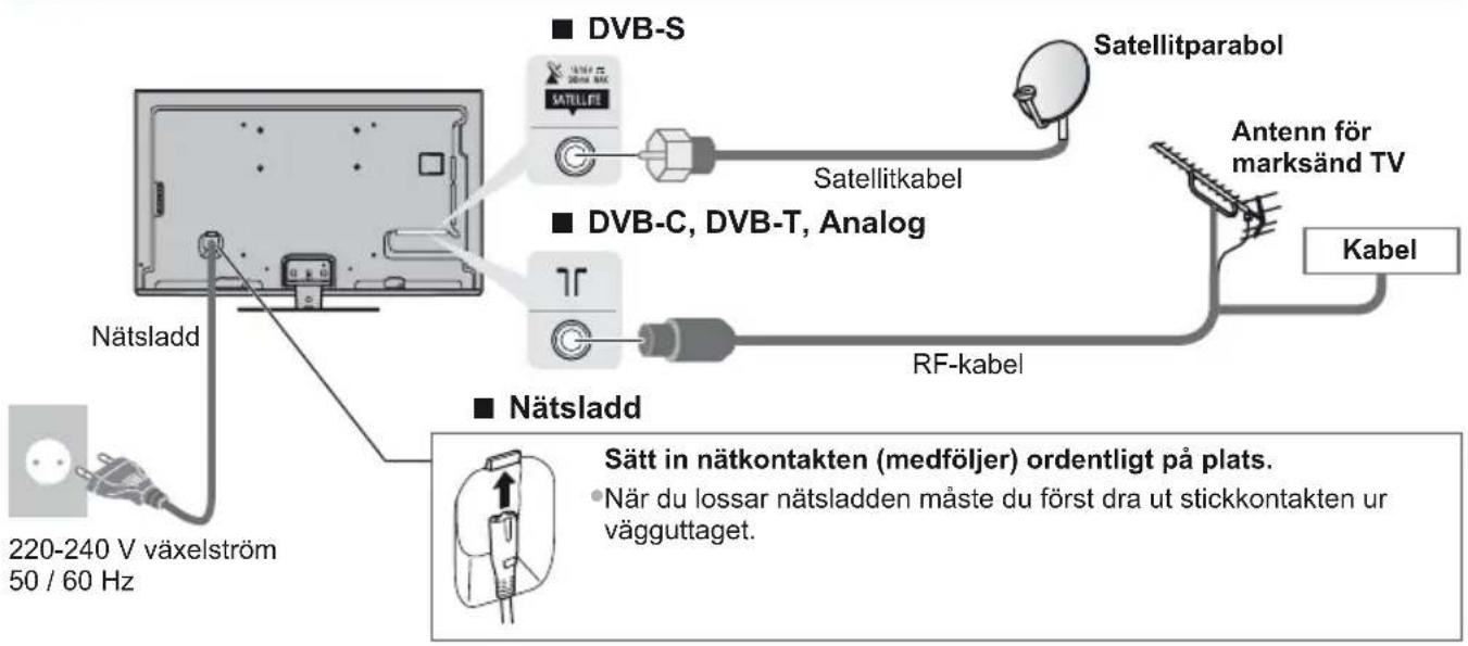 DVB-S Satellitparabol Satellitkabel Antenn för marksänd TV Kabel DVB-C, DVB-T, Analog RF-kabel Nätsladd 220-240 V växelström 50 / 60 Hz Nätsladd Sätt in nätkontakten (medföljer) ordentligt på plats. • När du lossar nätsladden måste du först dra ut stickkontakten ur vägguttaget.