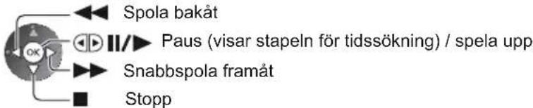 Spola bakåt Paus (visar stapeln för tidssökning) / spela upp Snabbspola framåt Stopp