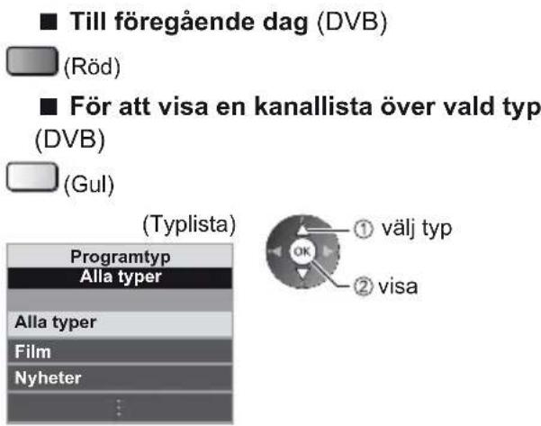 ■ Till föregående dag (DVB) (Röd) ■ För att visa en kanallista över vald typ (DVB) (Gul) (Typlista) Programtyp Alla typer Alla typer Film Nyheter ① välj typ ② visa