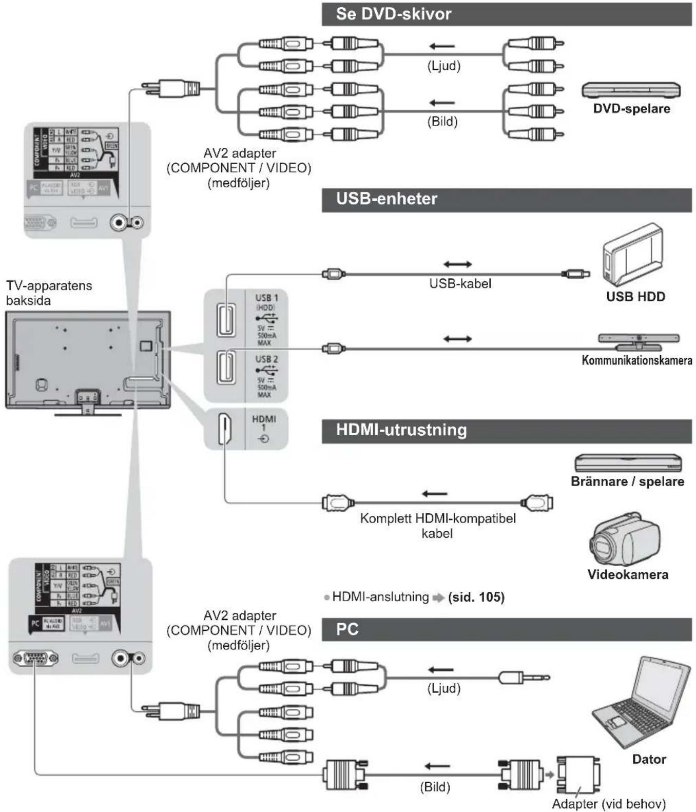 PANASONIC Viera TX-L47DT50E - Extern utrustning - 1