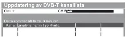 Uppdatering av DVB-T kanallista Status CH 51962 Delta kommer all ta ca. 3 minuter. Kanal kanalens namn Typ KvaliL.