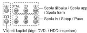 TV Välj OK MEN Visa menyn Visa översta menyn OK MACK Tillbaka till föregående meny ■ Visa textningen Tryck på ●