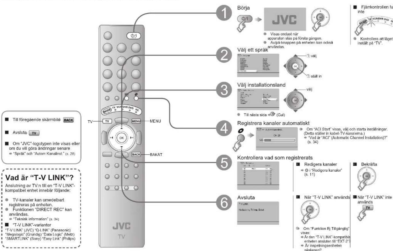JVC LT-46Z70BU - Inledande inställningar - 1