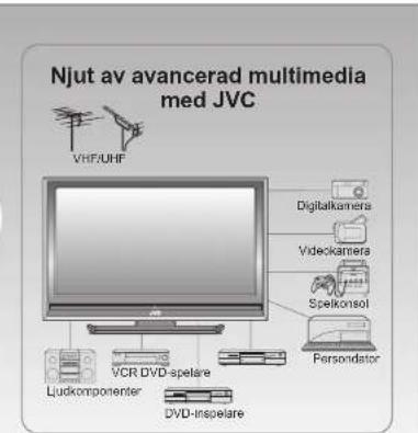 Njut av avancerad multimedia med JVC VHF/UHF Digitalkamera Videokamera Speikonsol Ludkomponenter VCR DVD-spelare DVD-inspelare Fersondator