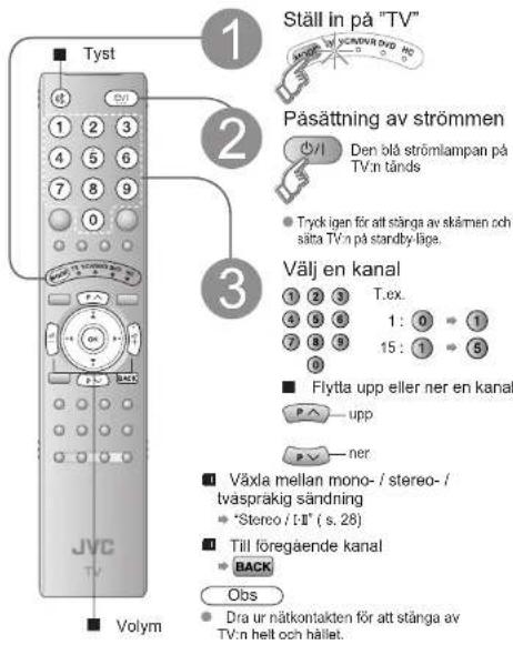 Ställ in på "TV" Påsättning av strömmen Den blå strömlampan på TV:n tänds Tryck igen för att stänga av skärmen och sätta TV:n på standby-läge. Välj en kanal T.ex. 1 : 0 → 1 15 : 1 → 5 Flytta upp eller ner en kanal P↑ upp P↓ ner Växla mellan mono- / stereo- / tvasprakig sändning * "Stereo / II" ( s. 28) Till föregående kanal BACK Obs Dra ur nätkontakten för att stänga av TV:n helt och hållet. Volym JVC TV