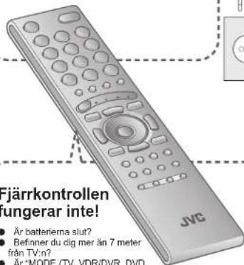 Fjärrkontrollen ungerar inte! • Är batterierna slut? • Befinner du dig mer än 7 meter från TV:n? • Är *MODE (TV, VDR/DVR, DVD,