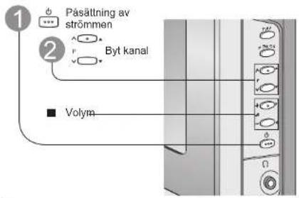 Påsättning av strömmen Byt kanal Volym