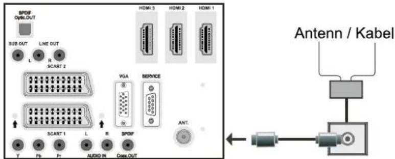 SPDIF Optic.OUT SUB OUT LINE OUT L R SCART 2 VGA SERVICE SCART 1 L R SPDIF Audio IN Coel.OUT HDMI 3 HDMI 2 HDMI 1 ANT. Antenn / Kabel