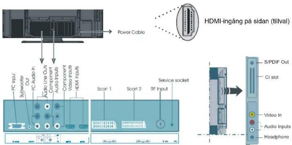Power Cable HDMI-ingång på sidan (tillval) PC Input Subwoofer Out PC Audio In Audio Line Outs Component Audio Inputs Component Video Inputs HDMI Inputs Scar 1 Scart 2 Service socket RF Input S/PDIF Out CI slot Video In Audio Inputs Headphone