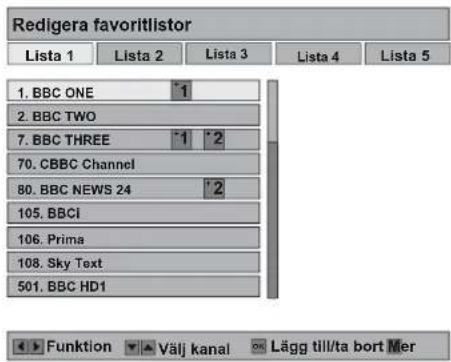 Redigera favorlistor Lista 1 Lista 2 Lista 3 Lista 4 Lista 5 1. BBC ONE 1 2. BBC TWO 7. BBC THREE 1 2 70. CBBC Channel 80. BBC NEWS 24 2 105. BBCI 106. Prima 108. Sky Text 501. BBC HD1 Funktion Välj kanal Lägg till/ta bort Mer