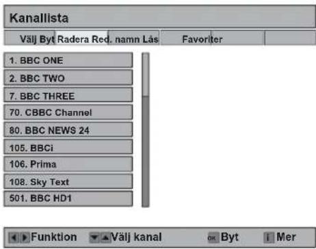 Kanallista Välj Byt Radera Red, namn Lás Favoriter 1. BBC ONE 2. BBC TWO 7. BBC THREE 70. CBBC Channel 80. BBC NEWS 24 105. BBCi 106. Prima 108. Sky Text 501. BBC HD1 Funktion Välj kanal on Byt Mer