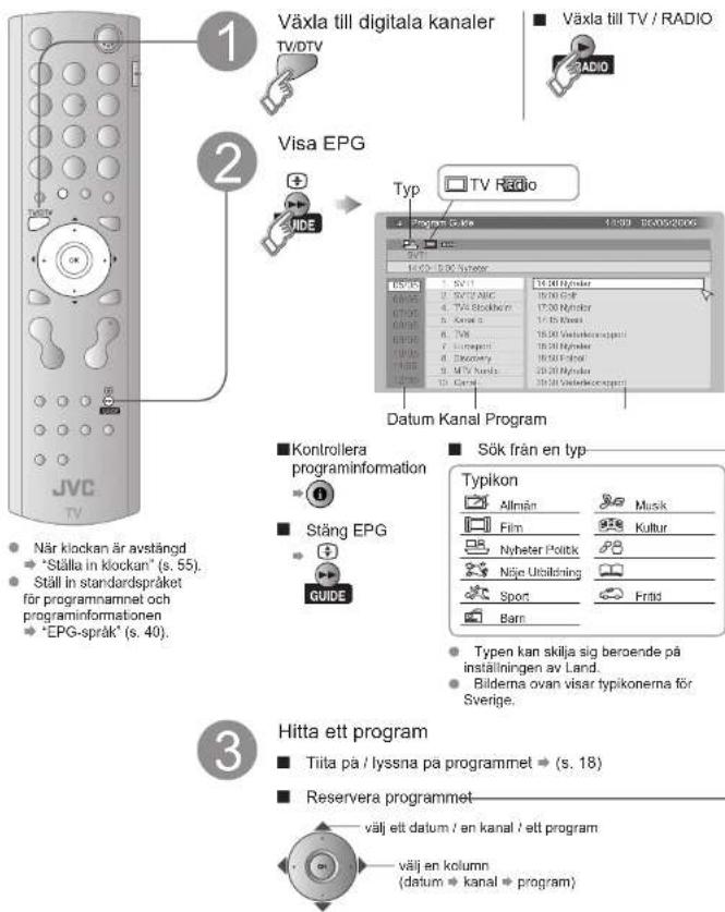 JVC LT-42DA8ZU - Använda programguiden - 1