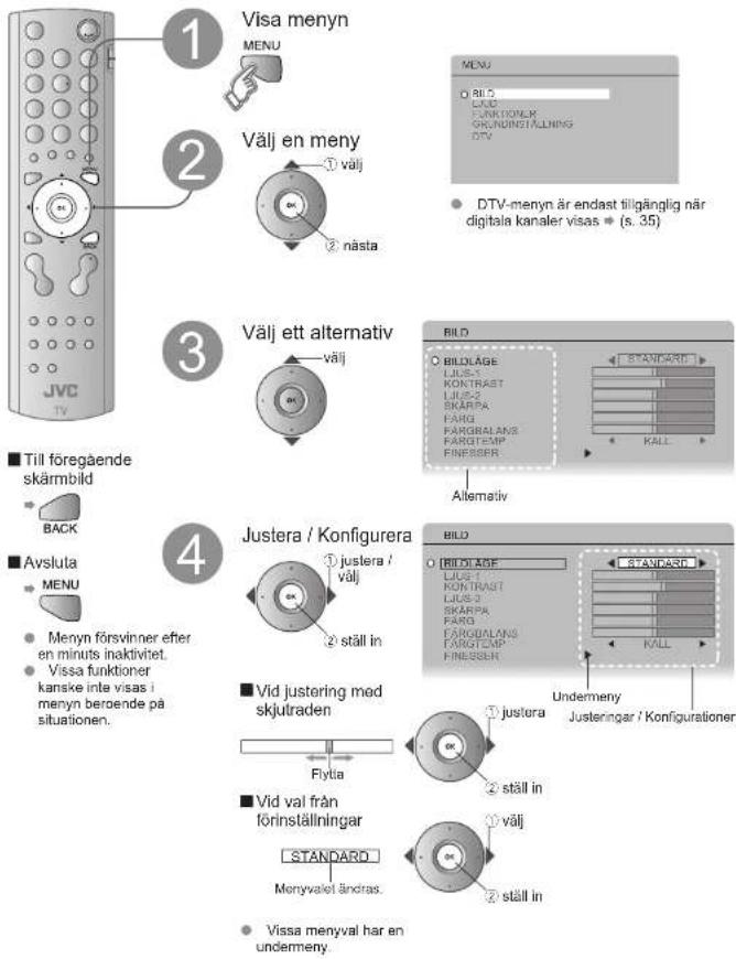 JVC LT-42DA8SU - Anpassa din TV - 1
