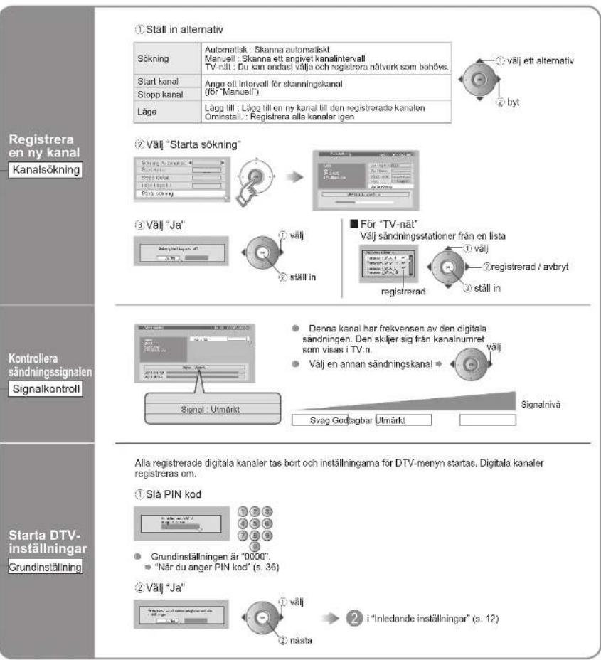 JVC LT-42DA8SU - DTV-installation - 2