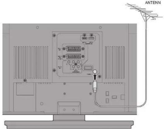 JVC LT-42DA8SU - Grundläggande anslutningar - 1