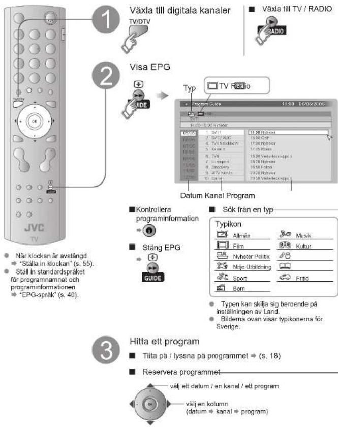 JVC LT-42DA8SU - Använda programguiden - 1