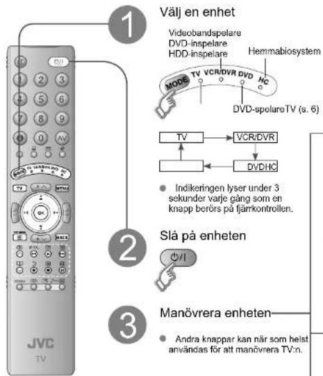 JVC LT-32R70RU - och andra enheter - 1