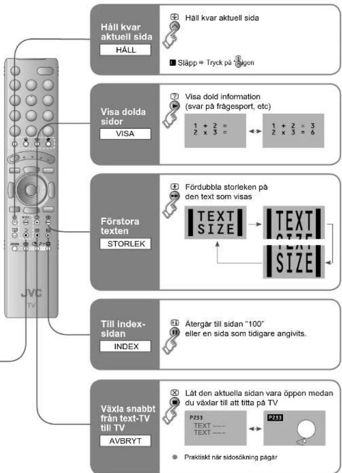 JVC LT-32R70RU - Visa text-TV - 3