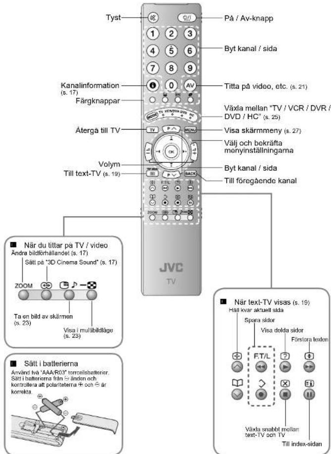 JVC LT-32R70RU - Bär inte TV:n själv! - 6