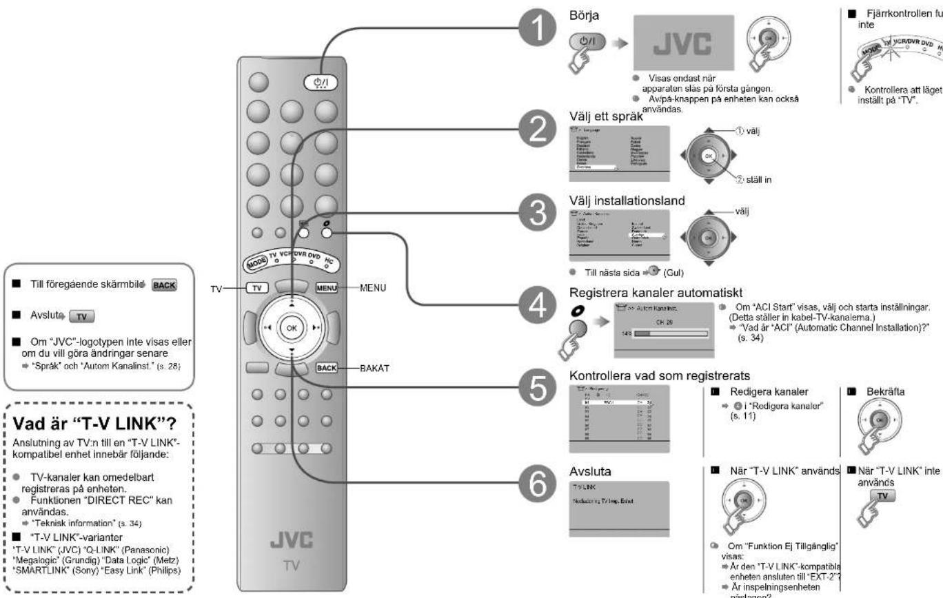 JVC LT-32R70RU - Inledande inställningar - 1