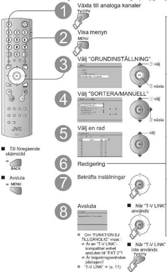 JVC LT-32DA8ZU - Redigera analoga kanaler - 1