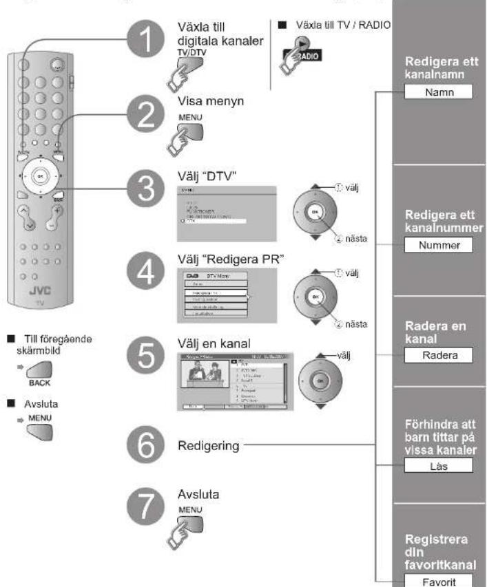 JVC LT-32DA8ZU - Redigera digitala kanaler - 1